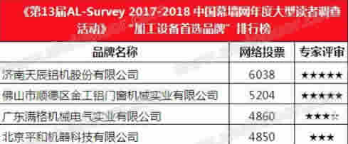 suncitygroup̫�����š�(�й�)��ҳ��¼